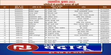 सहकारिता चुनाव : भाजपा ने चुनाव से पहले जारी की प्रस्तावित समिति अध्यक्षों की सूची