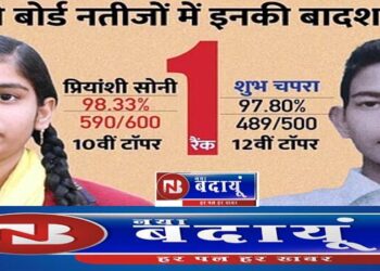 10वीं में सीतापुर की प्रियाशीं व 12वीं में महोबा के शुभ ने किया यूपी टॉप