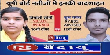 10वीं में सीतापुर की प्रियाशीं व 12वीं में महोबा के शुभ ने किया यूपी टॉप