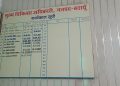 कर्मचारी डॉ. मोहन झा को सीएमओ मानने को तैयार नहीं?