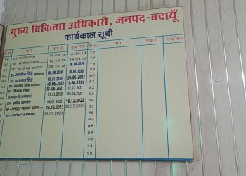 कर्मचारी डॉ. मोहन झा को सीएमओ मानने को तैयार नहीं?