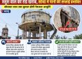 स्लूश वॉल की रॉड खराब होने से सोथा में पेयजल आपूर्ति प्रभावित