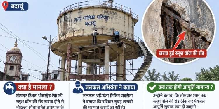 स्लूश वॉल की रॉड खराब होने से सोथा में पेयजल आपूर्ति प्रभावित